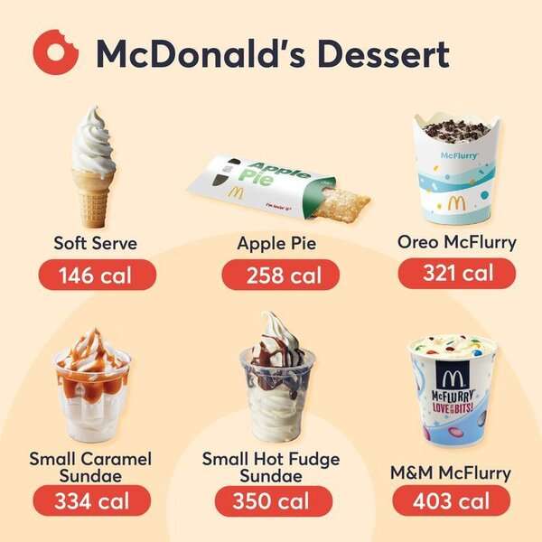 Milkshakes & Frozen Beverages